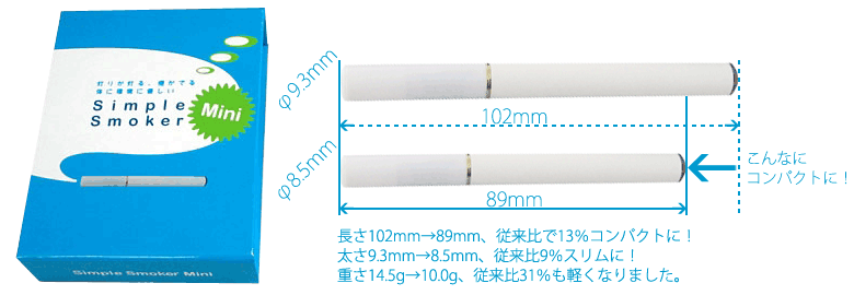 Simple Smoker と人気ランキング1位の電子たばこシンプルスモーカーにミニのサイズ、重さ比較。
